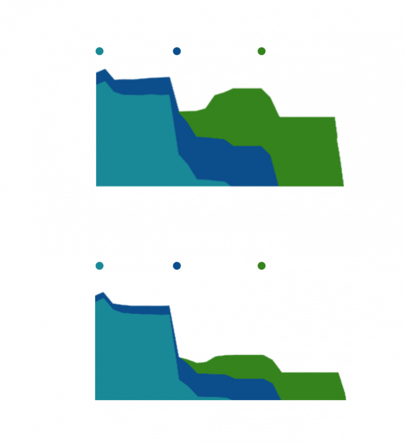 pgm-mine-graphs-nbg.png