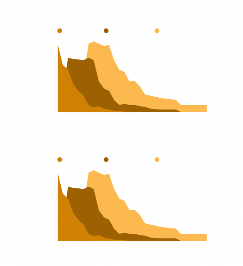 gold-mine-graphs-nbg.png